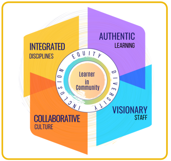 K12 IAT Framework