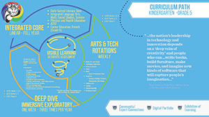 Curriculum Path